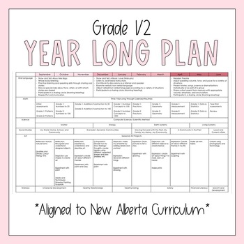 Preview of Alberta Long Range/Year Plan for Grade 1/2 | Editable