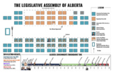 Alberta Provincial Government Organization & Structure -Vi
