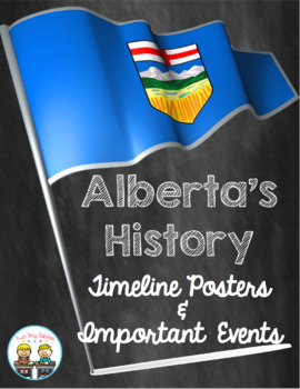 Preview of Alberta's History ~ A Timeline ~ Posters of Important Events with Images!