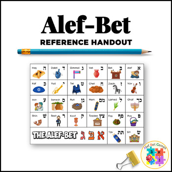 Preview of Alef-Bet Reference Handout