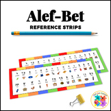Alef-Bet Reference Strips