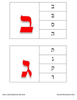 Alef Bet Clip Cards with Lesson by Mesorah Creations | TpT