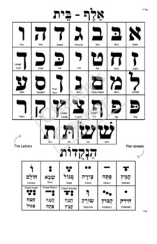 Aleph Beis Charts! by Chaim's Corner | Teachers Pay Teachers