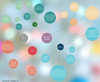 Preview of Alexander Fleming, mapa biográfico