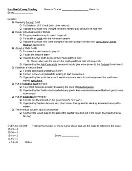 Preview of Alexander Hamilton's Economic Plan - Essay Rubric for Assessment