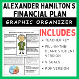 Alexander Hamilton’s Financial Plan: Graphic Organizer
