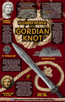 Preview of Alexander the Great and the Gordian Knot Infographic