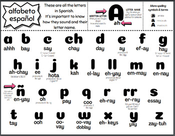 Alfabeto Español- handout by Cate Spanish | TPT