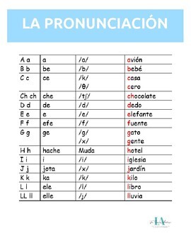 Preview of Spanish Alphabet - Pronunciation