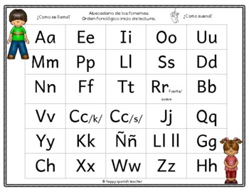 Alfabeto fonemas Cartel by HAPPY SPANISH TEACHER - | TPT