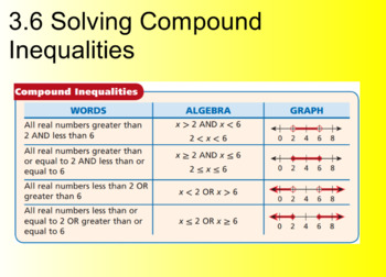 Preview of Algebra 1 3.6 Solving Compound Inequalities