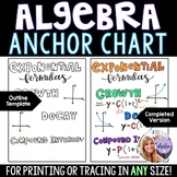 Algebra 1 Anchor Chart - Exponential Formulas, Growth, Dec