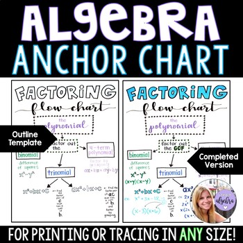 Algebra 1 Anchor Chart - Factoring Methods Flow Chart Poster by ...
