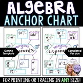 Algebra 1 Anchor Chart - Properties of Exponents Poster