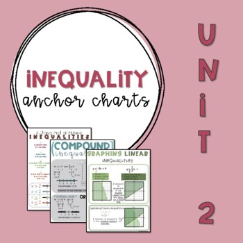 Preview of Algebra 1 Anchor Chart - Solving Inequalities