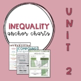 Algebra 1 Anchor Chart - Solving Inequalities