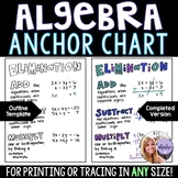 Algebra 1 Anchor Chart - Solving Systems of Equations by E