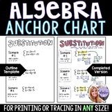 Algebra 1 Anchor Chart - Solving Systems of Equations by S