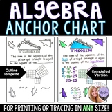 Algebra 1 Anchor Chart - The Pythagorean Theorem Poster