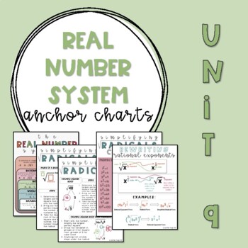 Preview of Algebra 1 Anchor Charts - Real Number System