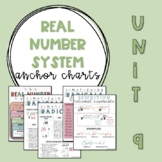 Algebra 1 Anchor Charts - Real Number System