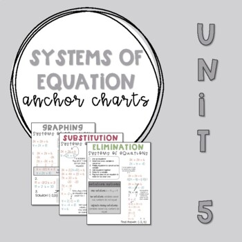Preview of Algebra 1 Anchor Charts - System of Linear Equations