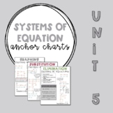 Algebra 1 Anchor Charts - System of Linear Equations