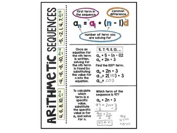 algebra 1 sequences