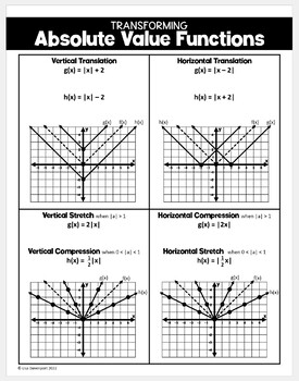 absolute value functions assignment edgenuity