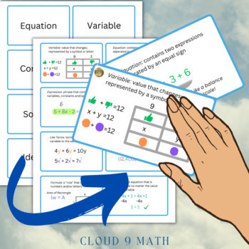 Preview of Algebra 1 Study Cards (Equations Unit)