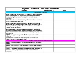 Preview of Algebra 1 Common Core Checklist
