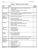 Algebra 1 Course Outline with Checkboxes