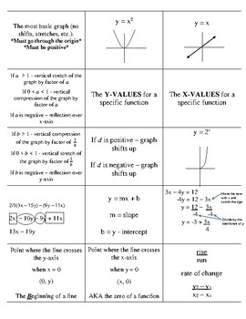 Unit 1 Part 1 9/6/2019 Flashcards