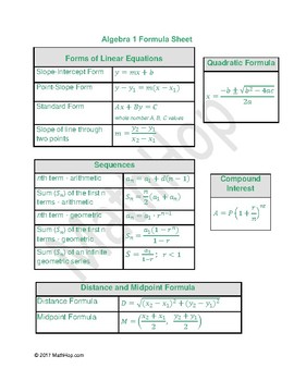 algebra 1 formula sheet vdoe