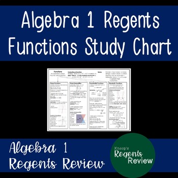 Nys Algebra Regents Review Worksheets Teaching Resources Tpt