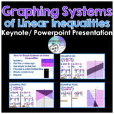 Algebra 1 | Graphing Systems of Inequalities PowerPoint Lesson