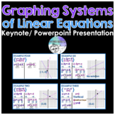 Algebra 1 | Graphing Systems of Linear Equations PowerPoin