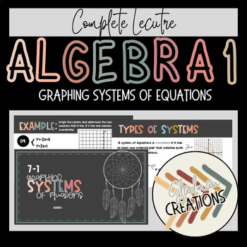 Preview of Algebra 1 Lesson - Graphing Systems of Equations