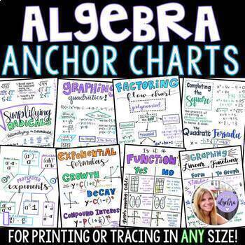 Preview of Algebra 1 - Math Anchor Charts for Printing or Tracing Bundle