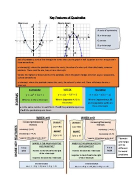 Preview of Algebra 1 Quadratics Guide