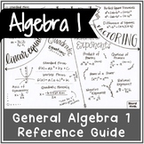 Algebra 1 Reference Guide | Handwritten Notes + BLANK VERSION