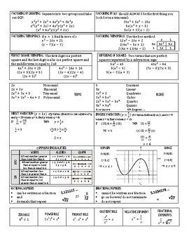 Algebra 1 Reference Sheet by Sprinkles of Math | TpT
