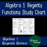 Algebra 1 Regents Review - Functions Study Chart