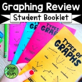 Algebra 1 Review Booklet for Graphing Different Types of F