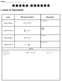 Algebra 1 STAAR Review - Laws of Exponents, Polynomial Ope