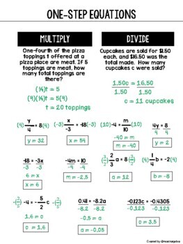 Algebra 1 Solving One Step Equations Binder Notes By Iteachalgebra