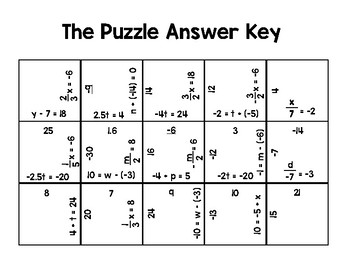 Algebra 1 - Solving One-Step Equations Puzzle Activity by iteachalgebra