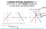 Algebra 1: Systems of Equations Lesson Bundle