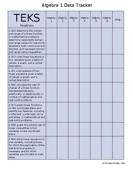 Preview of Algebra 1 TEKS Data Tracker