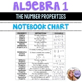 Algebra 1 - The Number Properties Chart for Interactive Notebook